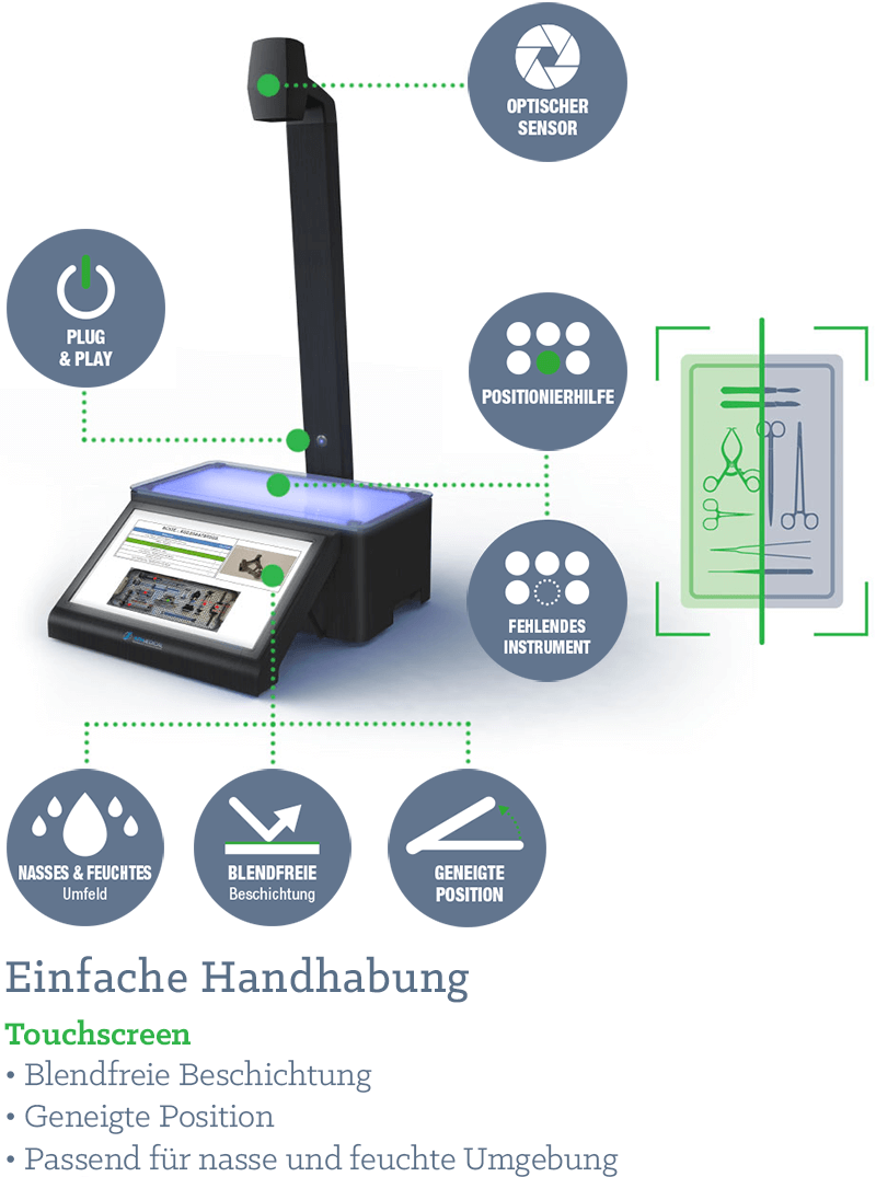 AnciTrak® Device