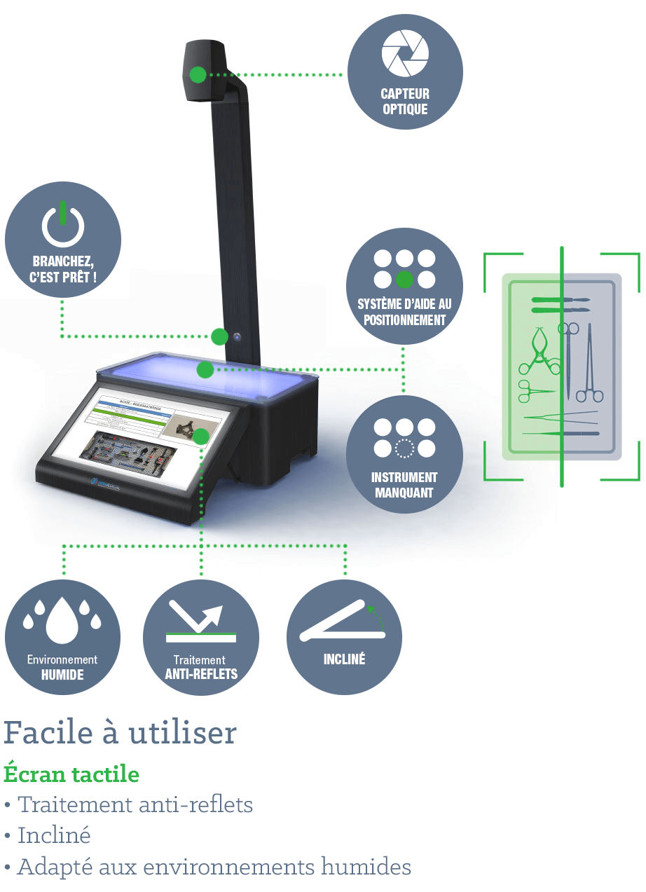 AnciTrak® Device