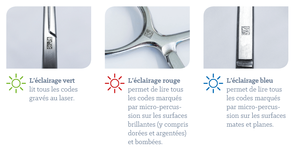 WhiteReader® Device Lights