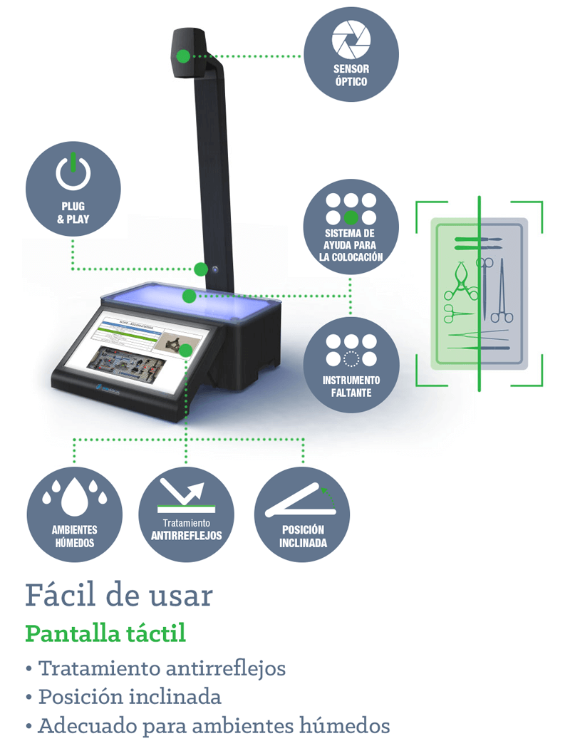 AnciTrak® Device